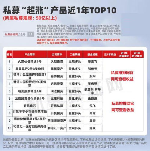 私募產(chǎn)品超漲榜揭曉 遠信、久期、前海博普等機構業(yè)績領跑